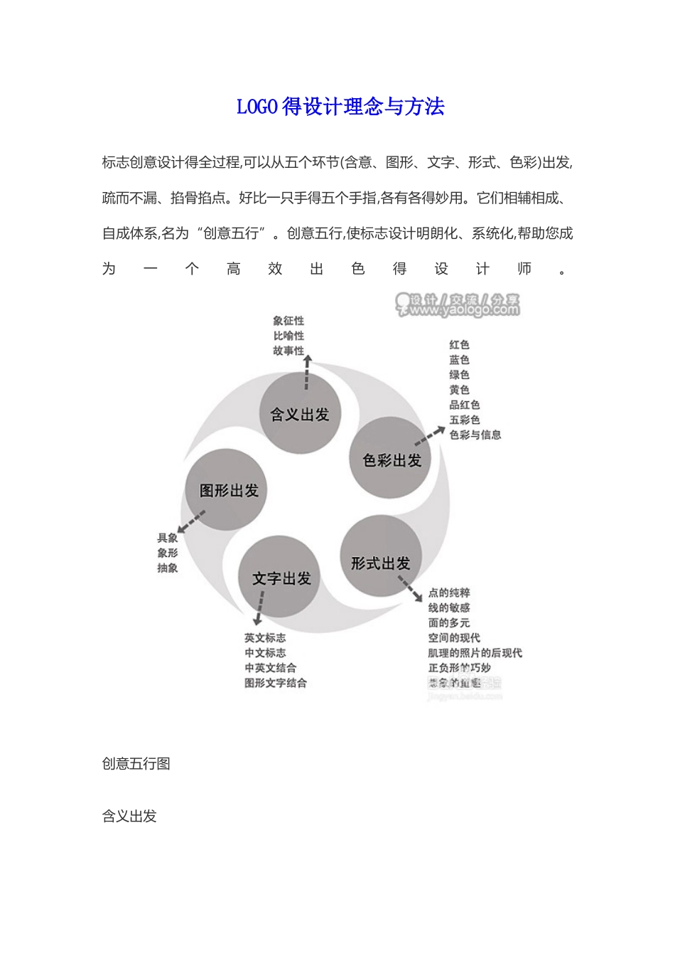 LOGO得设计理念与方法_第1页