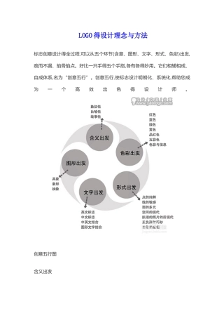 LOGO得设计理念与方法