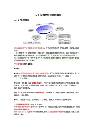 LTE帧结构及资源概念