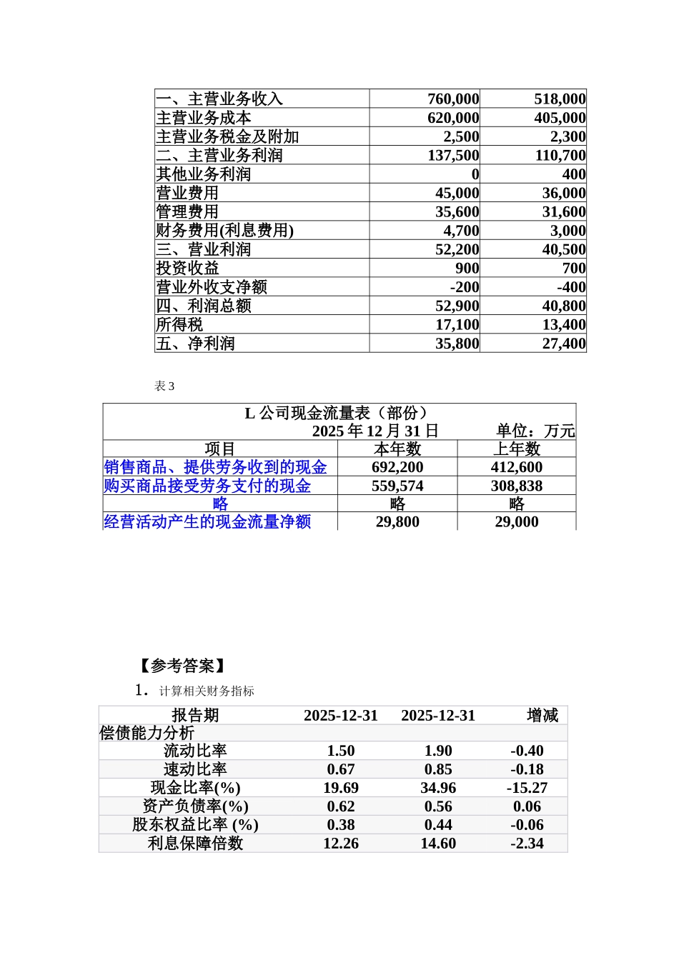 L公司财务分析_第2页