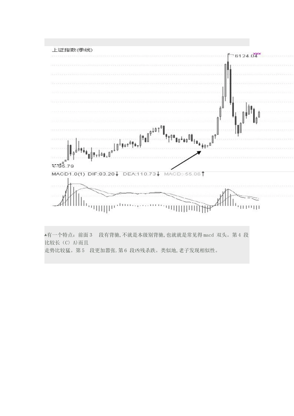 MACD精华资料终极版_第3页