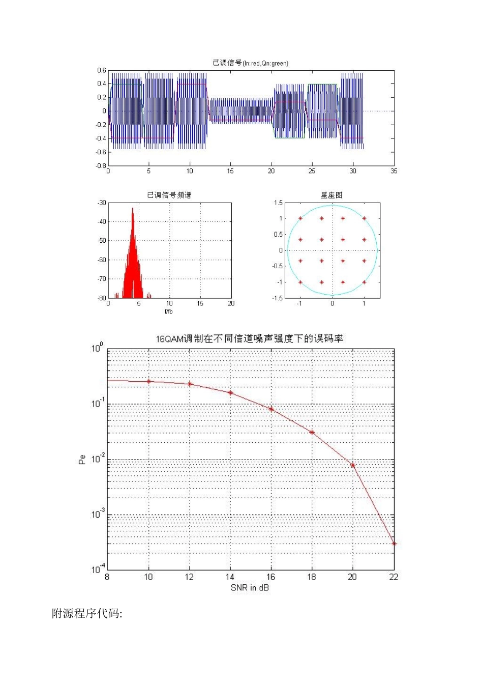 matlab环境下16qam调制及解调仿真程序说明_第2页