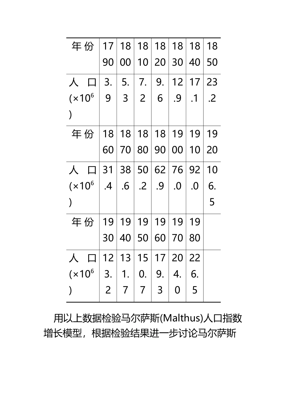 matlab曲线拟合人口增长模型及其数量预测_第3页