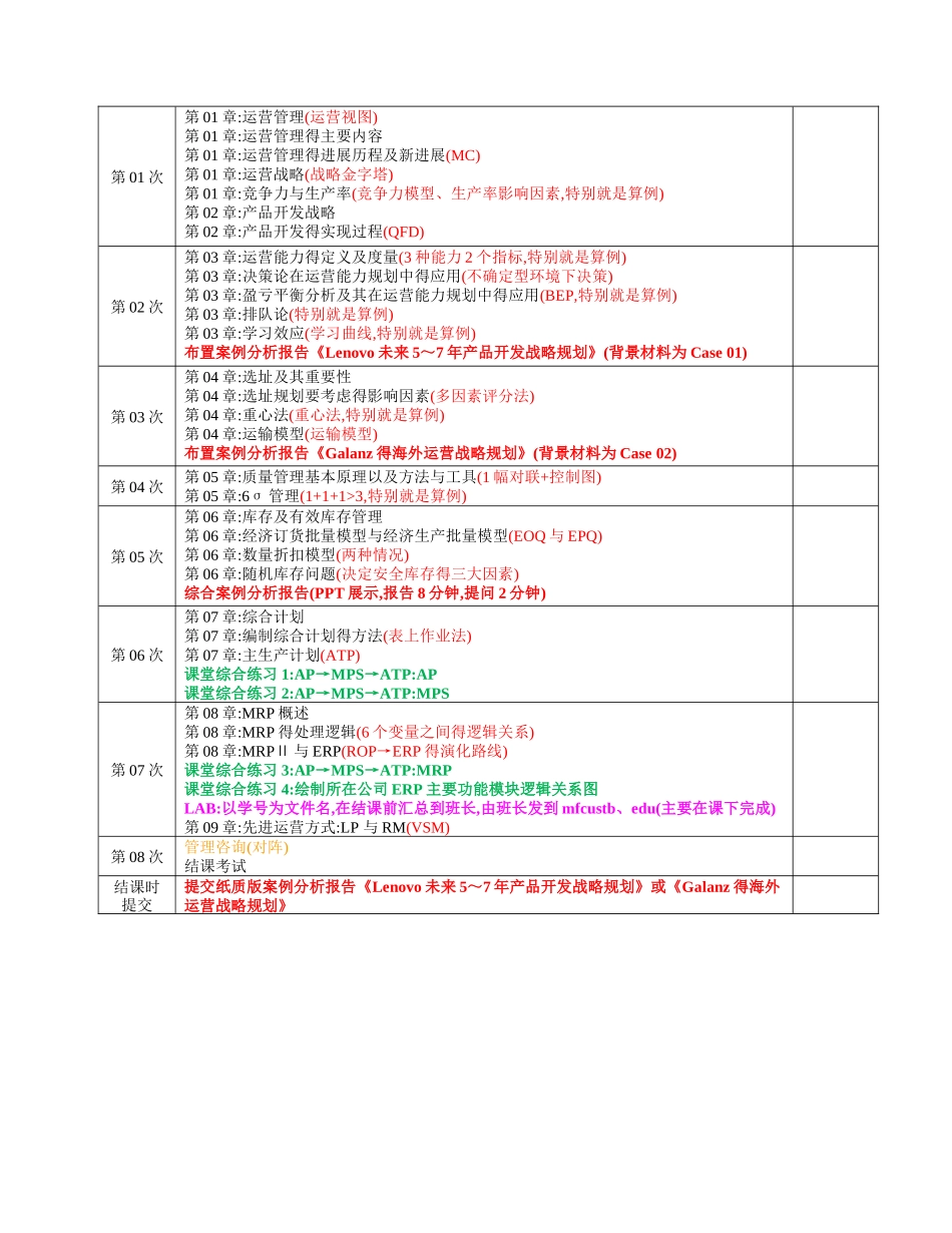MBA运营管理教学大纲_第3页