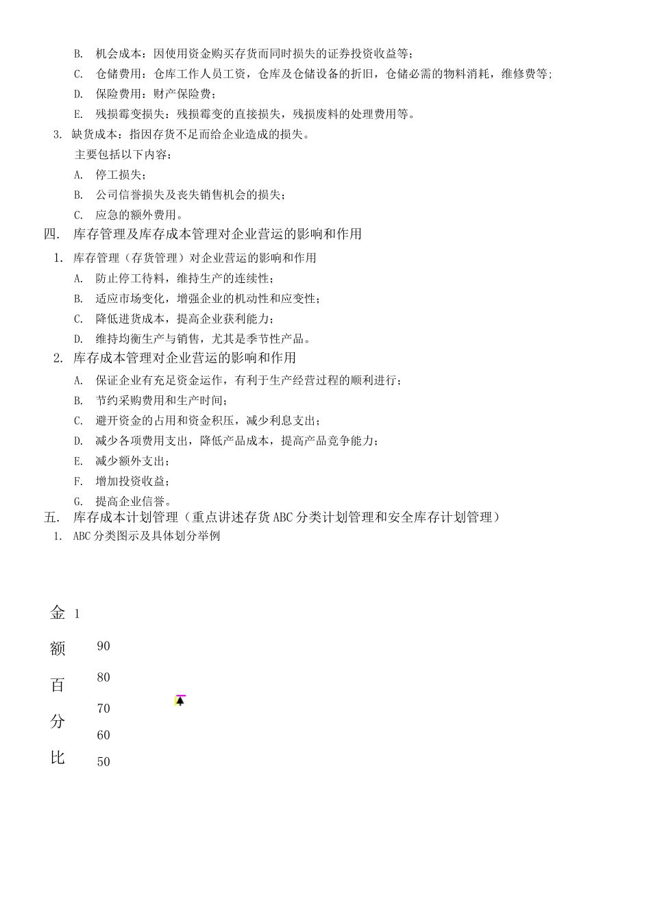 MC-员《库存成本管理》教材_第2页