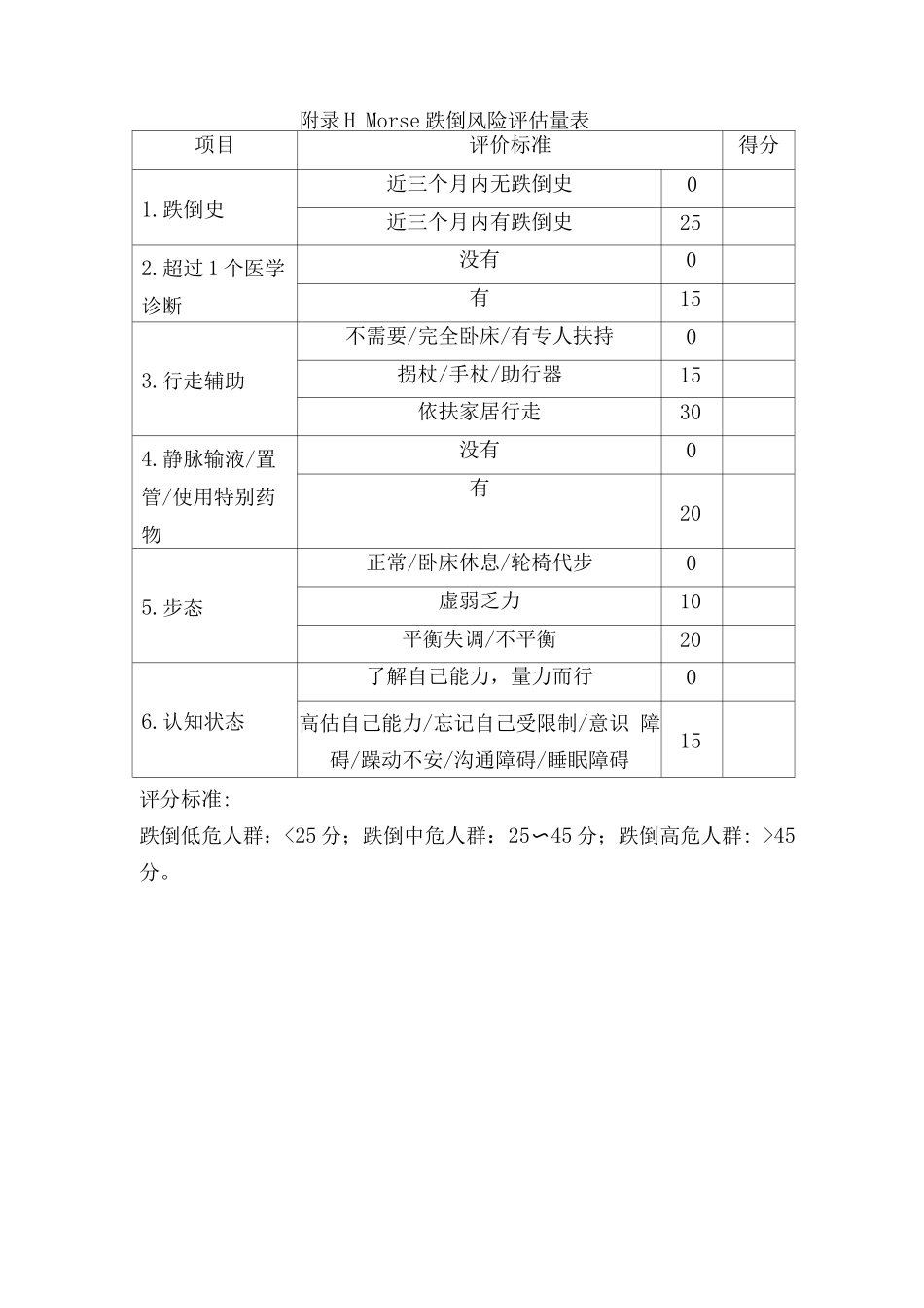 Morse跌倒风险评估量表_第1页