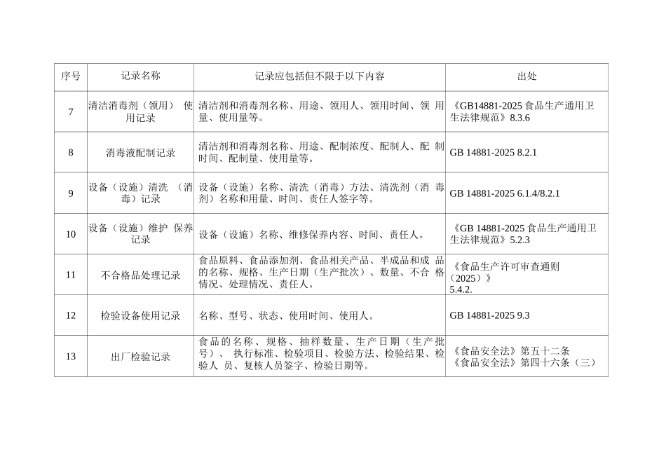 N-乙酰神经氨酸生产涉及的生产记录表单_第2页