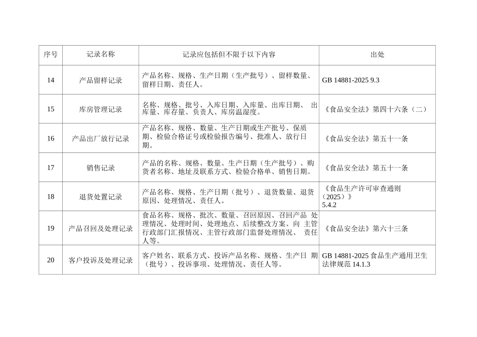 N-乙酰神经氨酸生产涉及的生产记录表单_第3页