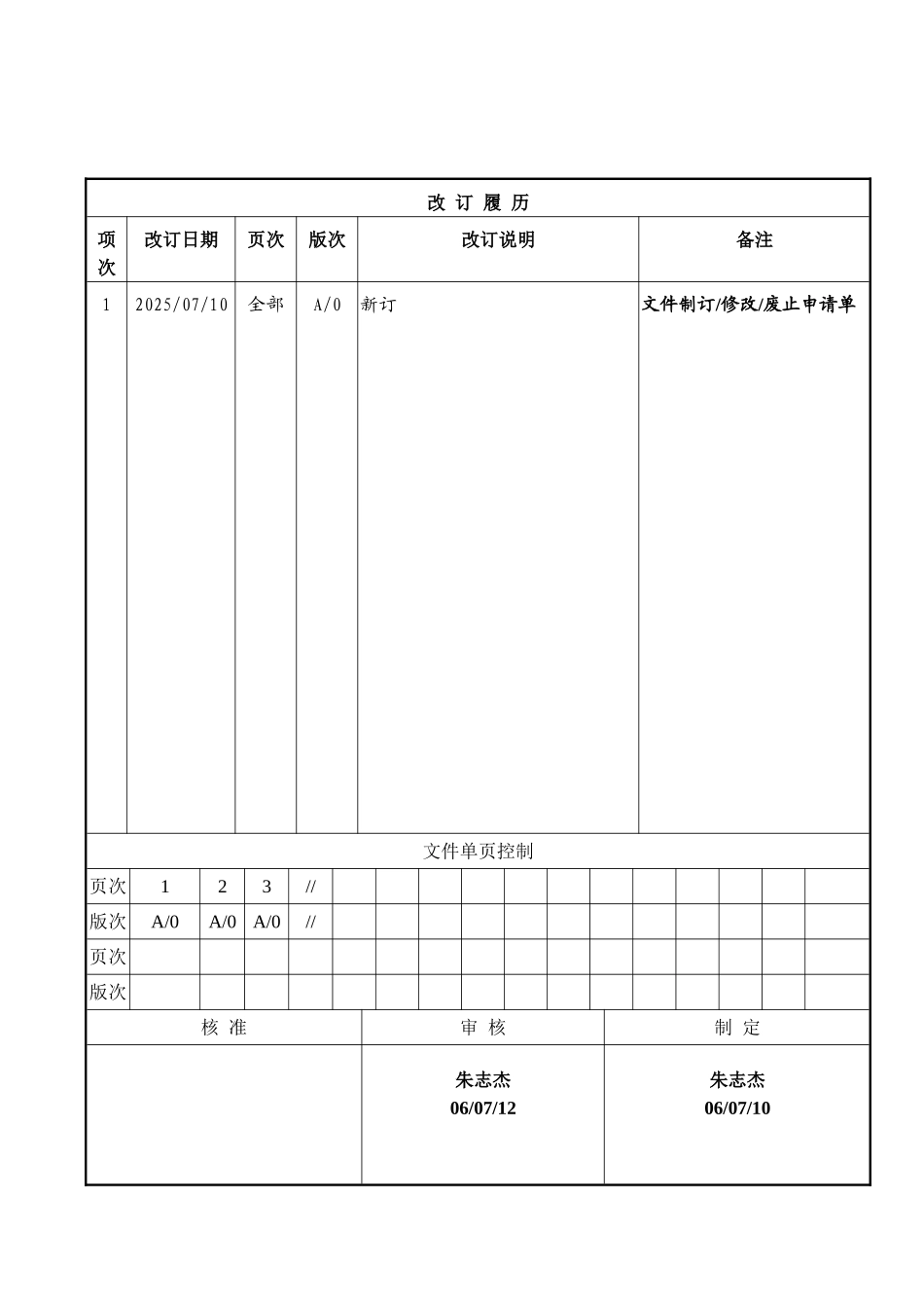 NFE-加工筛选费管理作业指导书_第1页