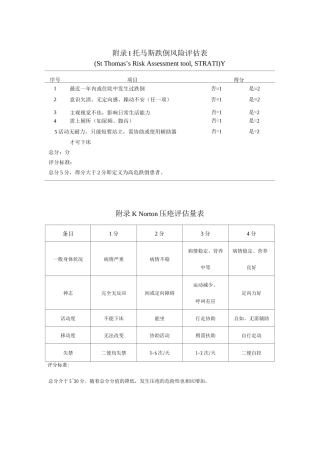 Norton压疮评估量表