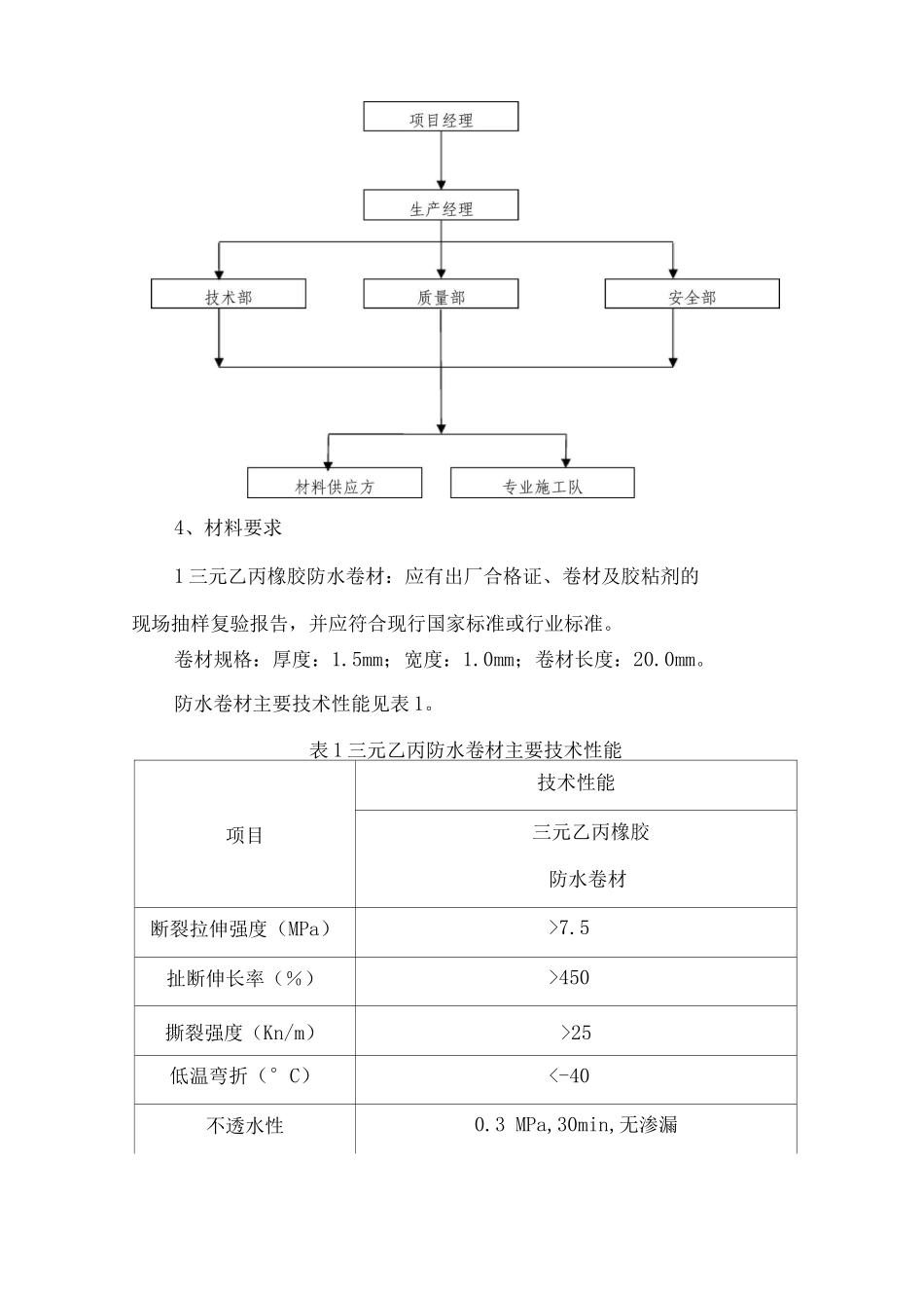 NSK三元乙丙橡胶防水卷材施工工艺_第2页