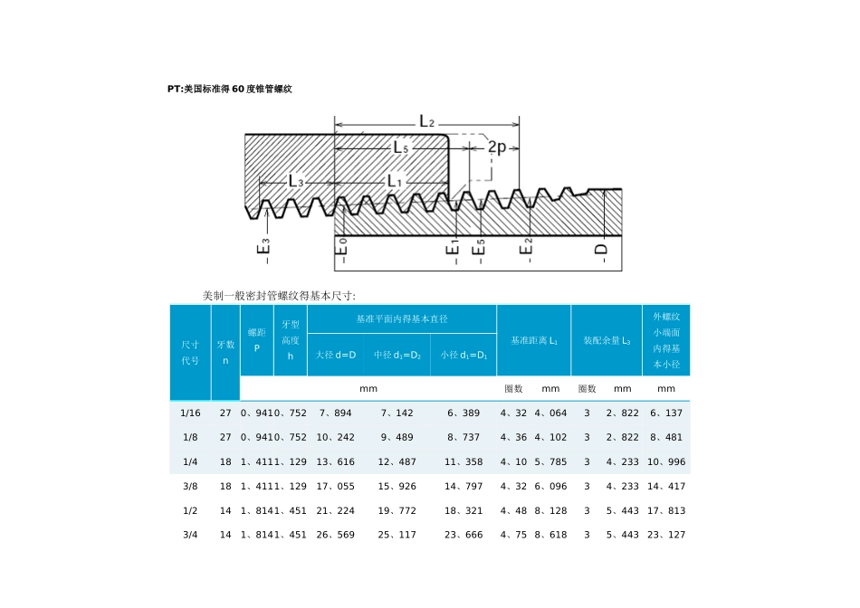 NPT螺纹尺寸-npt螺纹规格_第2页