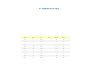 NPT螺纹尺寸-npt螺纹规格