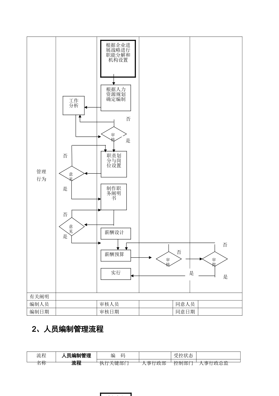 OA系统人力资源管理工作流程-齐全、实用_第3页