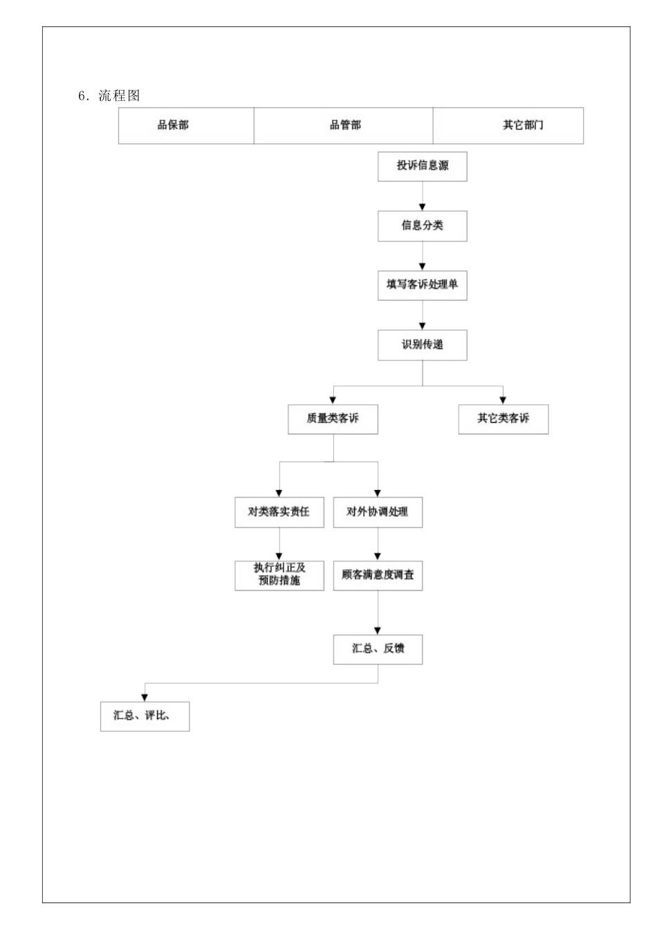 P-A-00-014质量客诉管理办法22_第3页