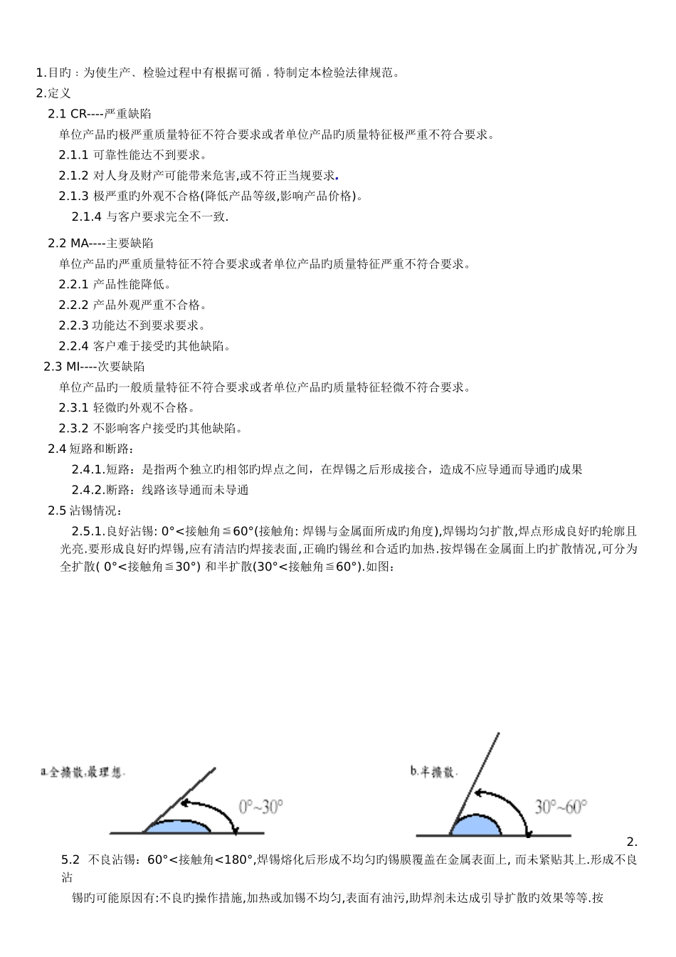 PCBA检验标准专业资料_第1页