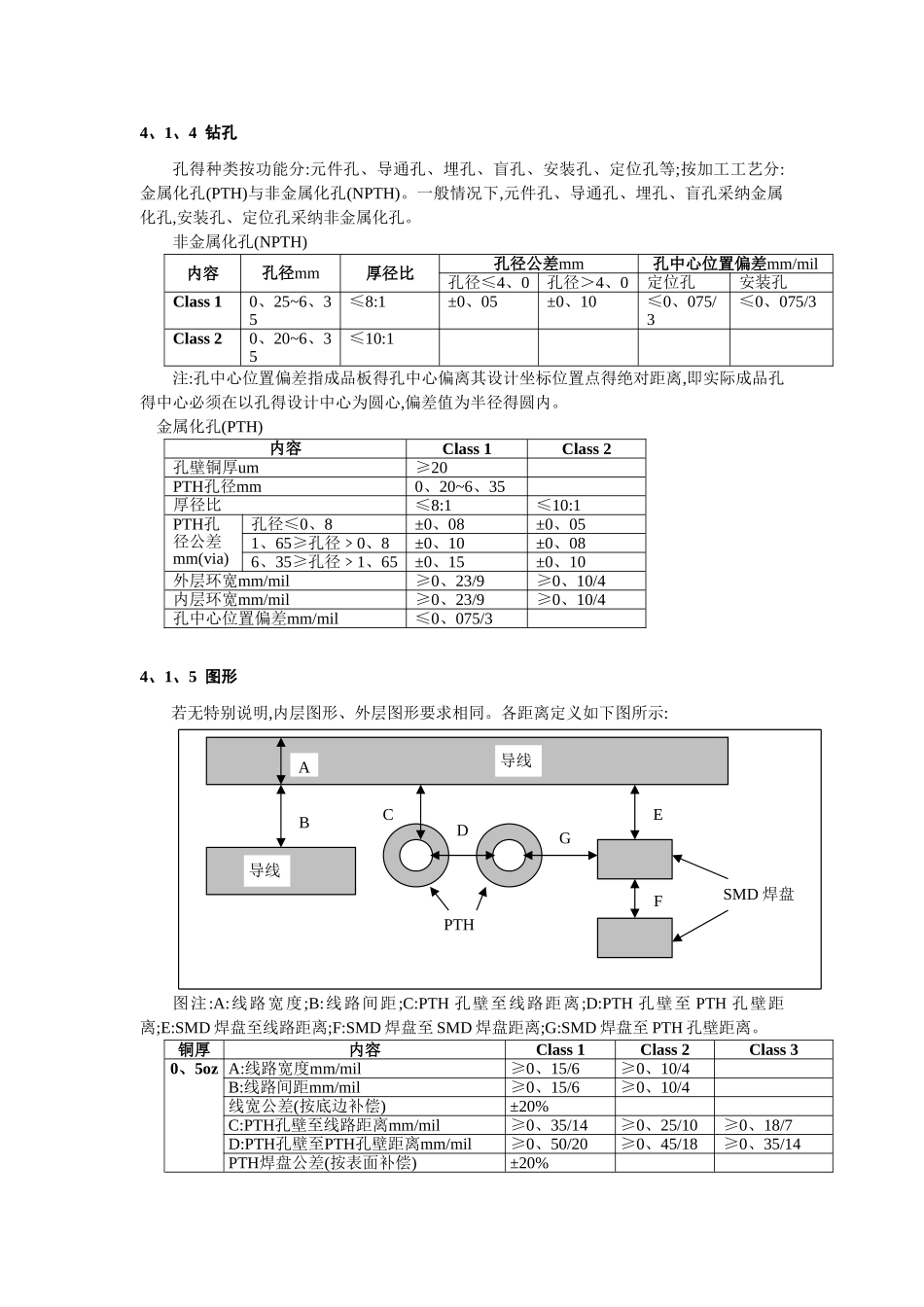 pcb制程能力要求1_第3页