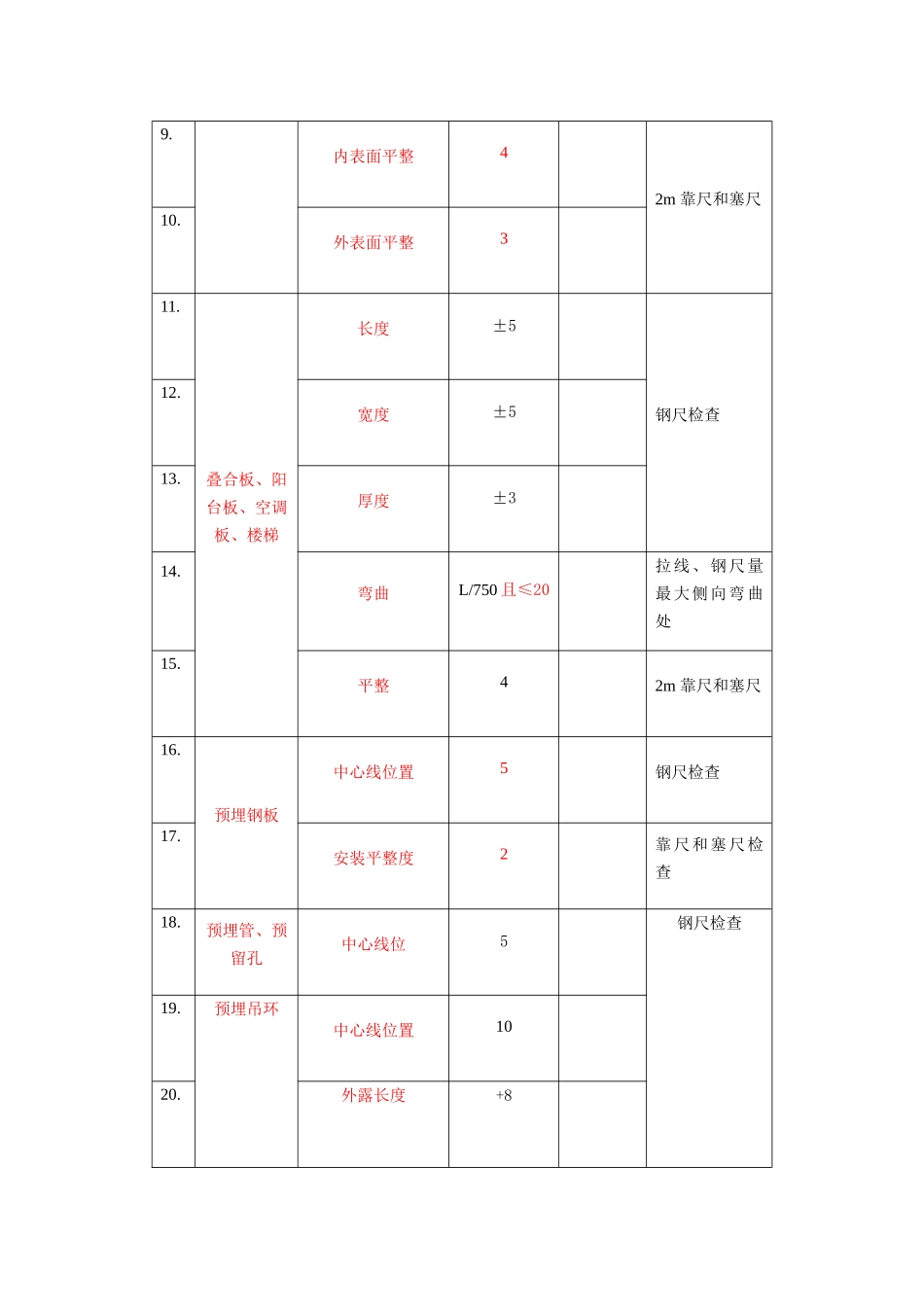 PC构件进场质量验收表_第2页