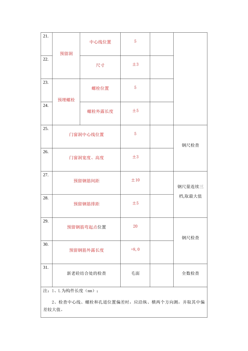 PC构件进场质量验收表_第3页