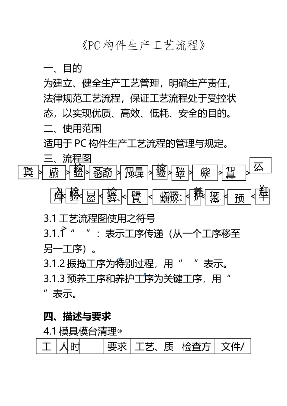 PC构件生产工艺流程_第2页