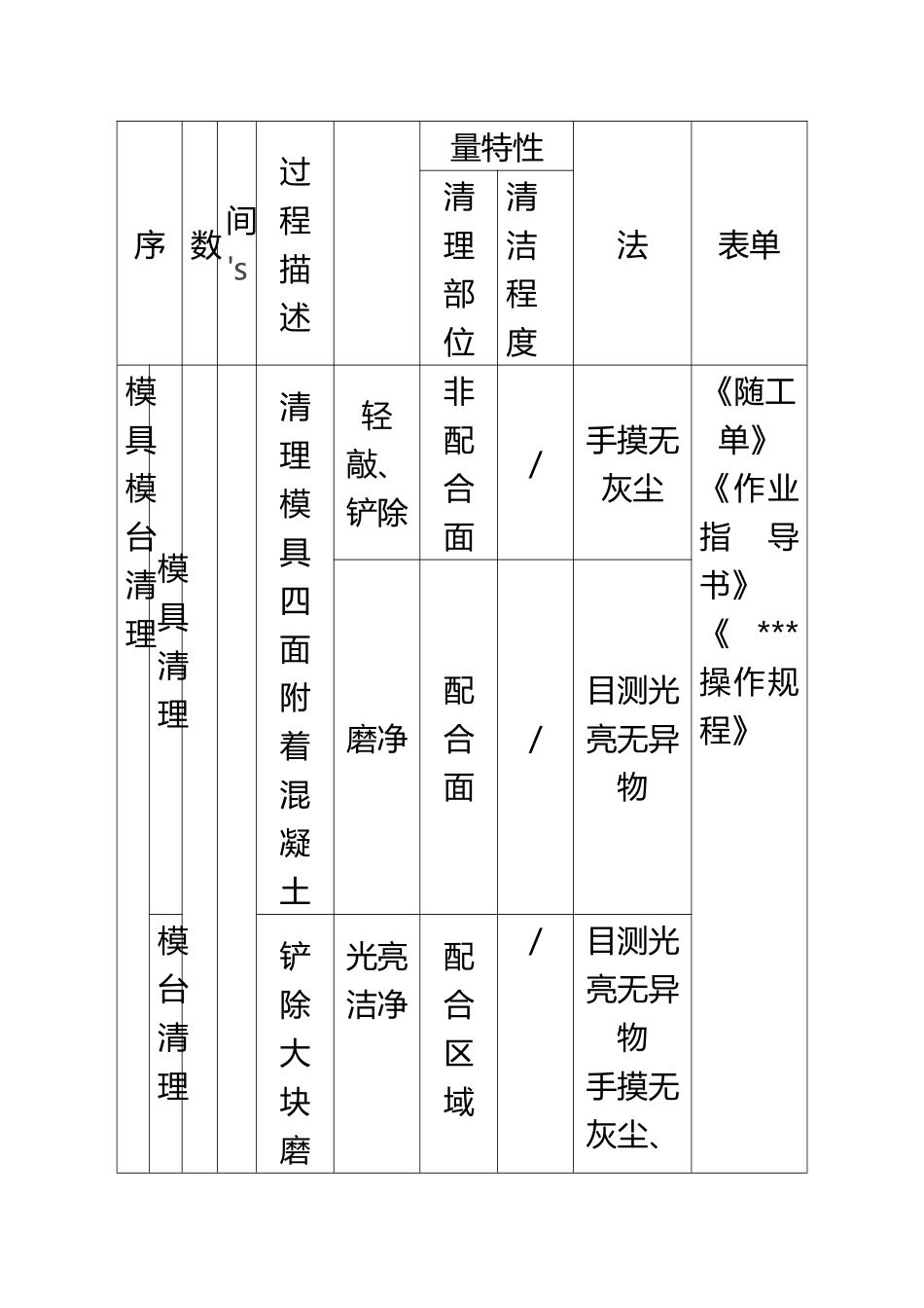 PC构件生产工艺流程_第3页
