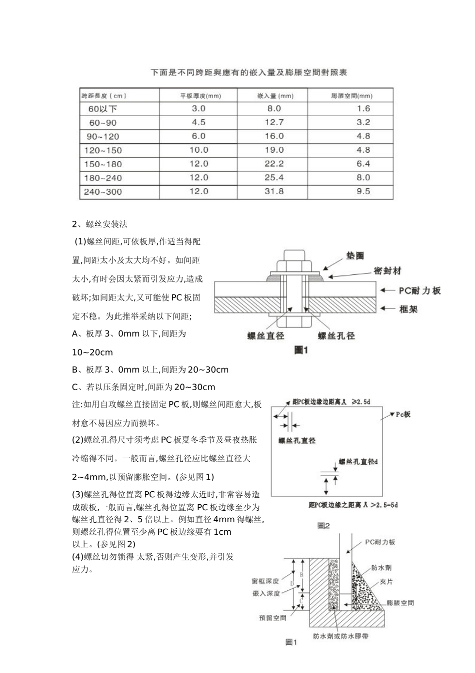 PC耐力板,PC中空阳光板安装_第3页