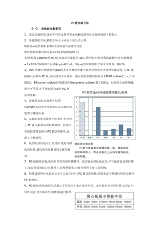 PC耐力板,PC中空阳光板安装