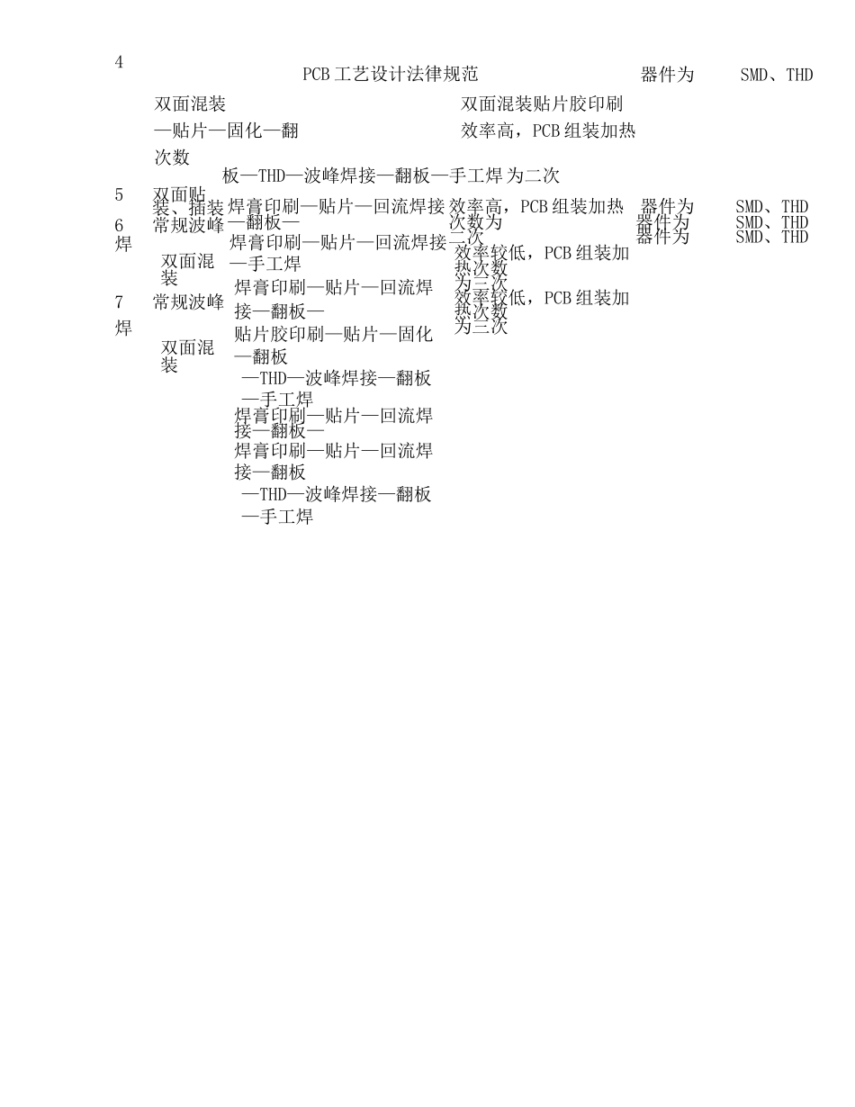 PC精选工艺设计规范_第3页
