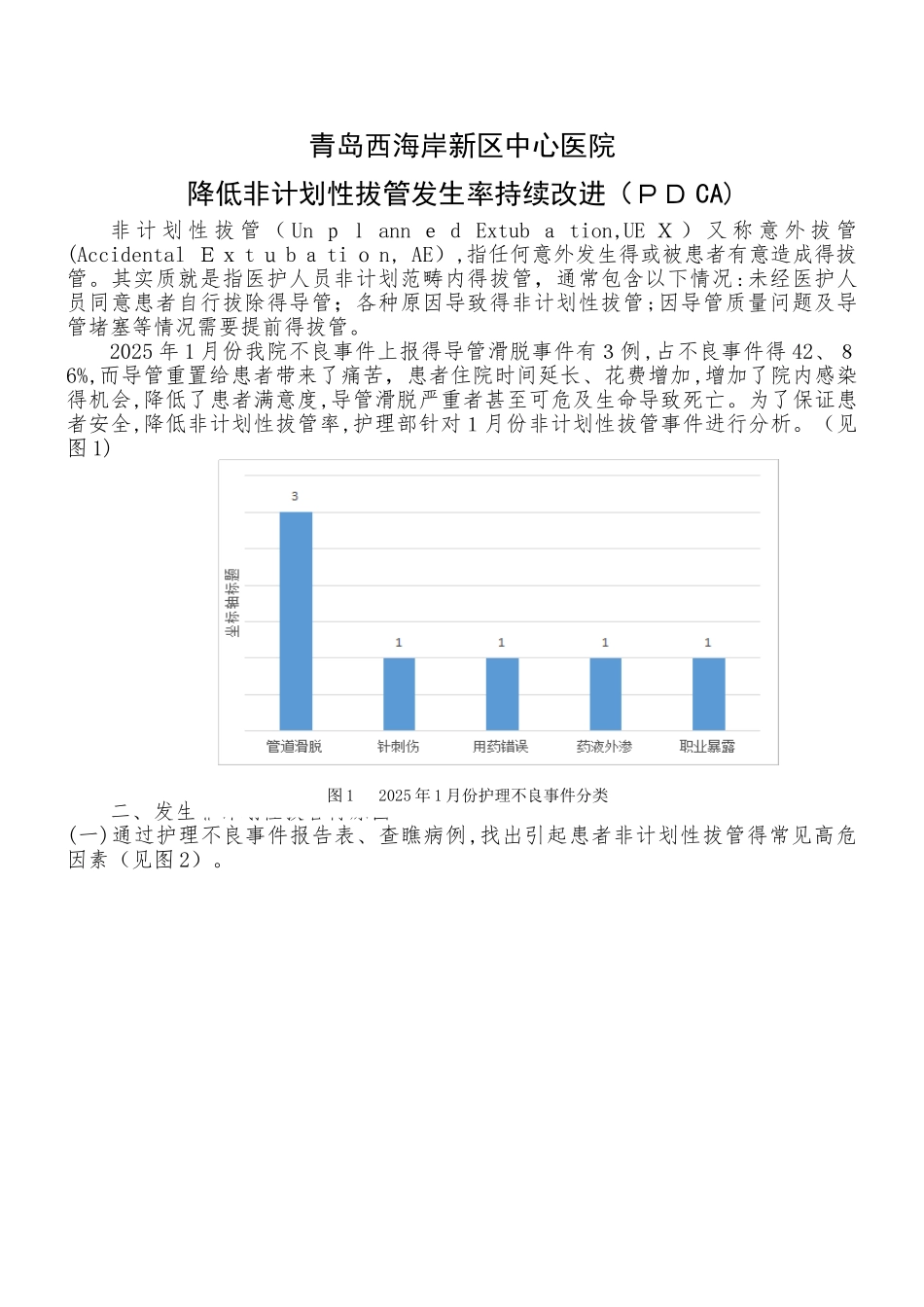 PDCA项目-降低非计划性拔管发生率持续改进_第1页