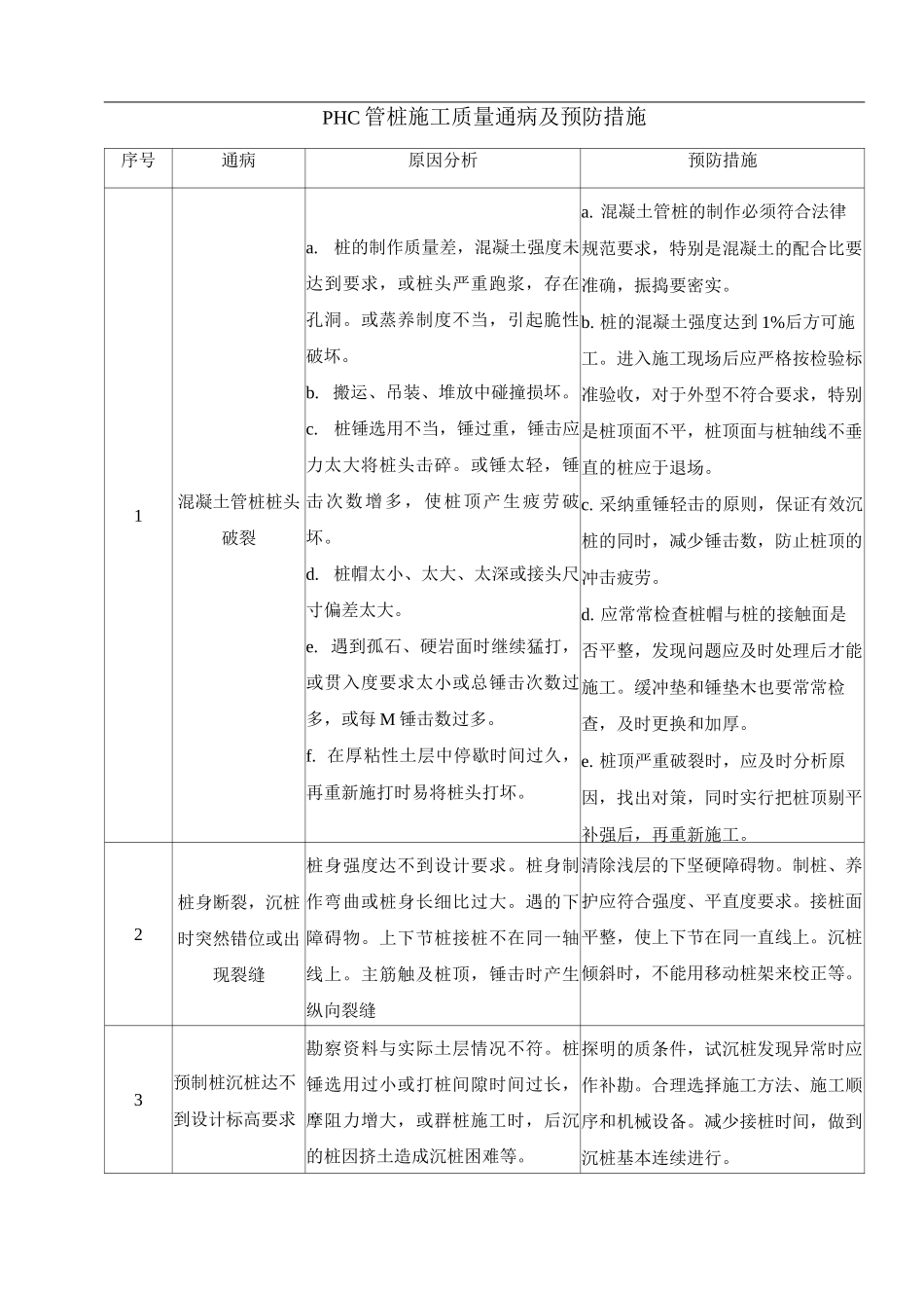 PHC管桩施工质量通病及预防措施_第1页