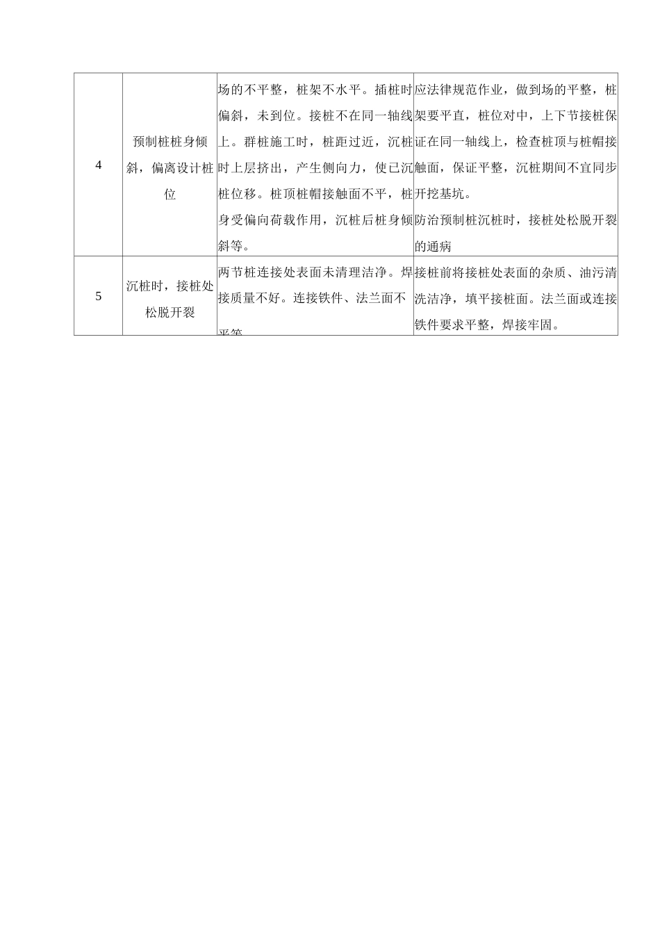 PHC管桩施工质量通病及预防措施_第2页