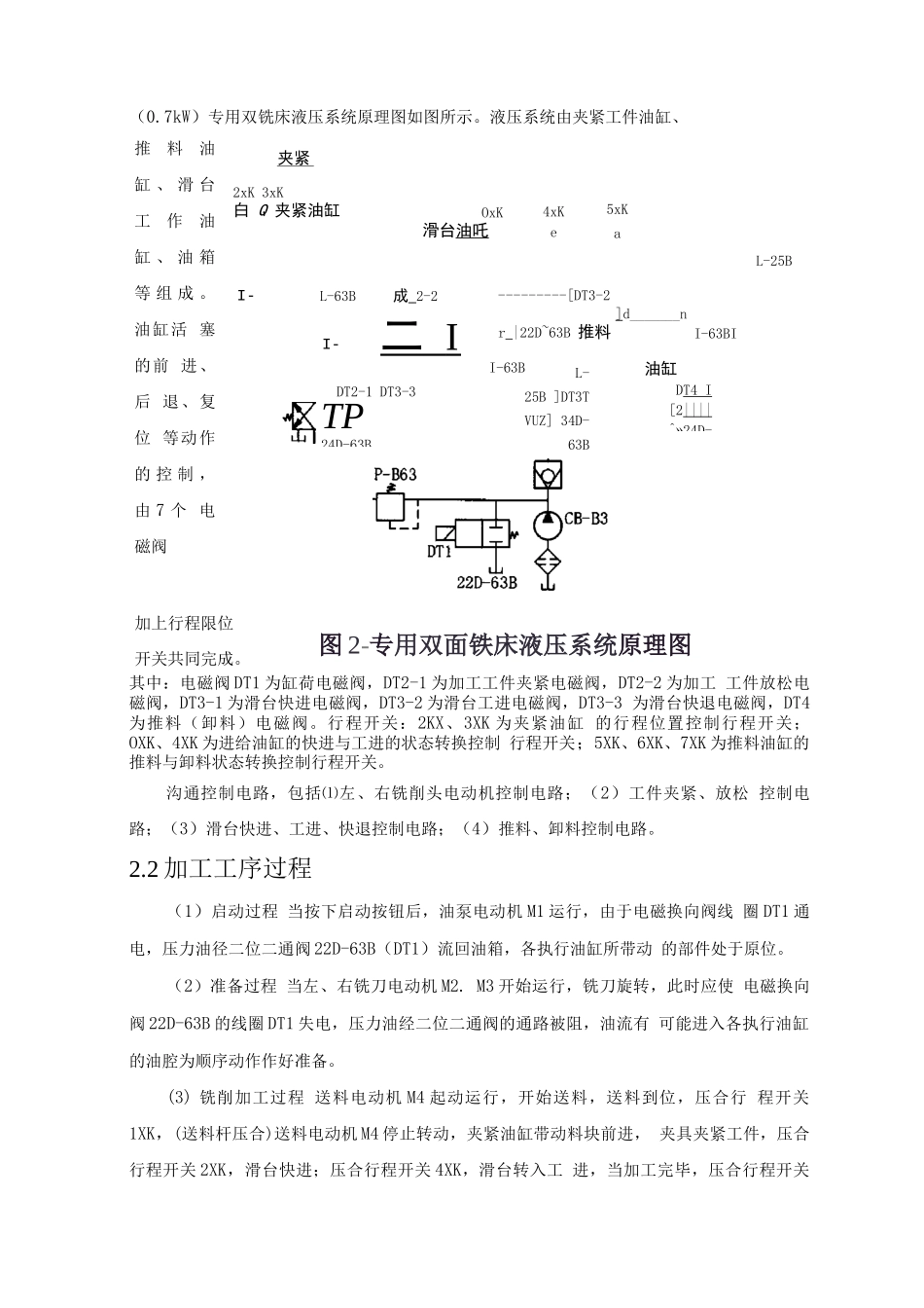 PLC在专用双面铣床电气控制中的应用_第3页