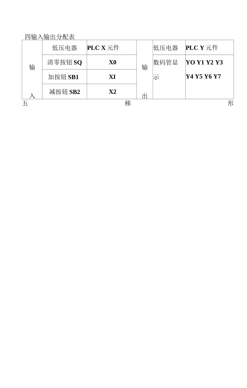 PLC数码管显示课程设计_第3页