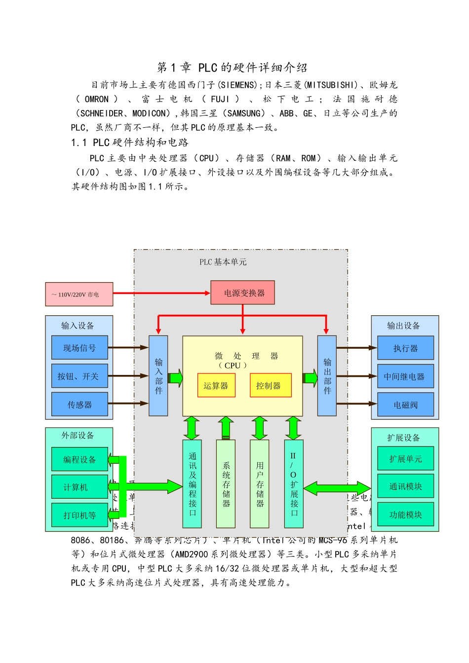 PLC的硬件基础知识_第1页