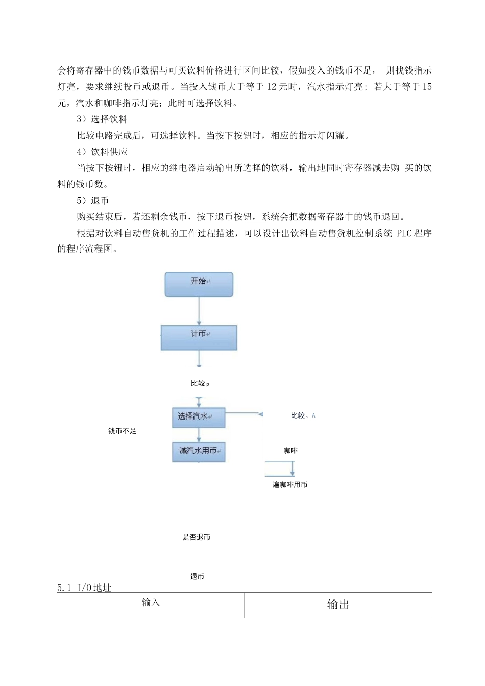 plc课程设计自动售货机_第3页
