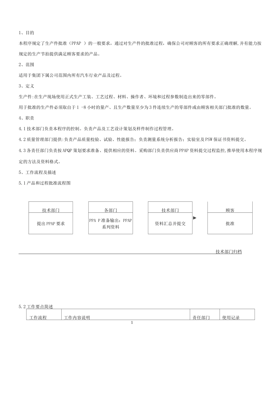 PPAP生产件批准管理程序_第1页