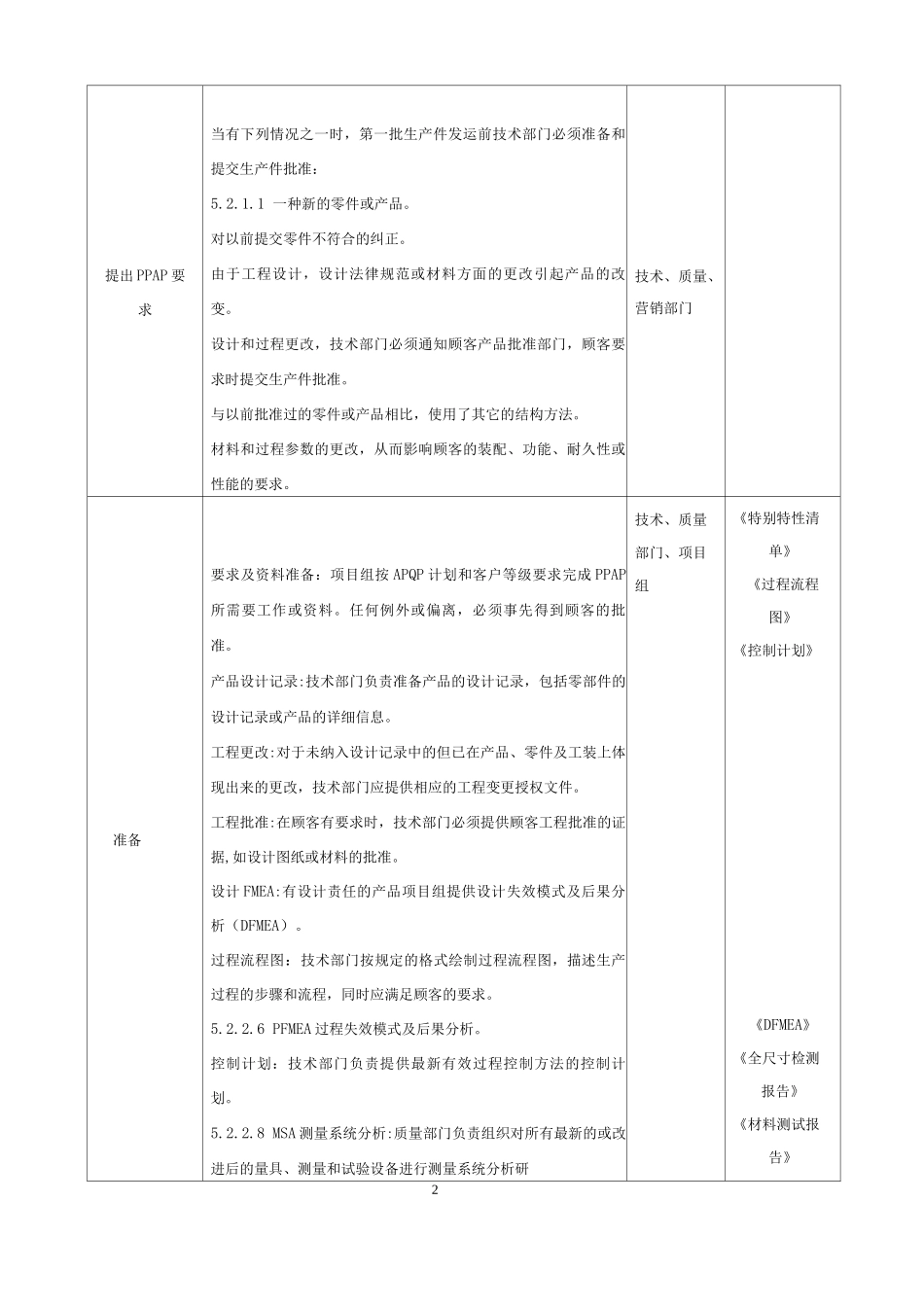 PPAP生产件批准管理程序_第2页
