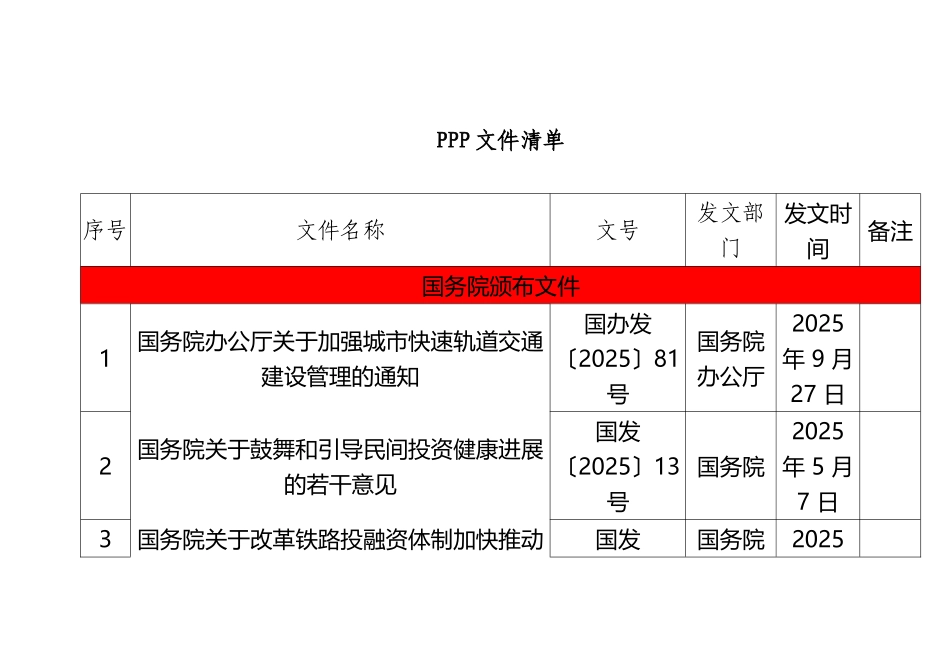 PPP项目最全相关法律法规清单_第2页