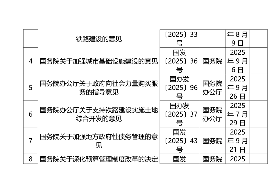 PPP项目最全相关法律法规清单_第3页