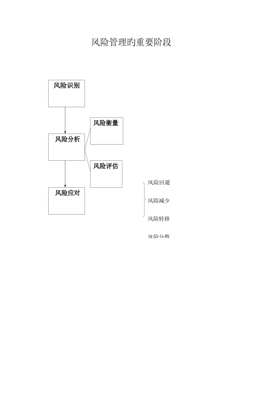 PPP项目风险管理及对策_第2页