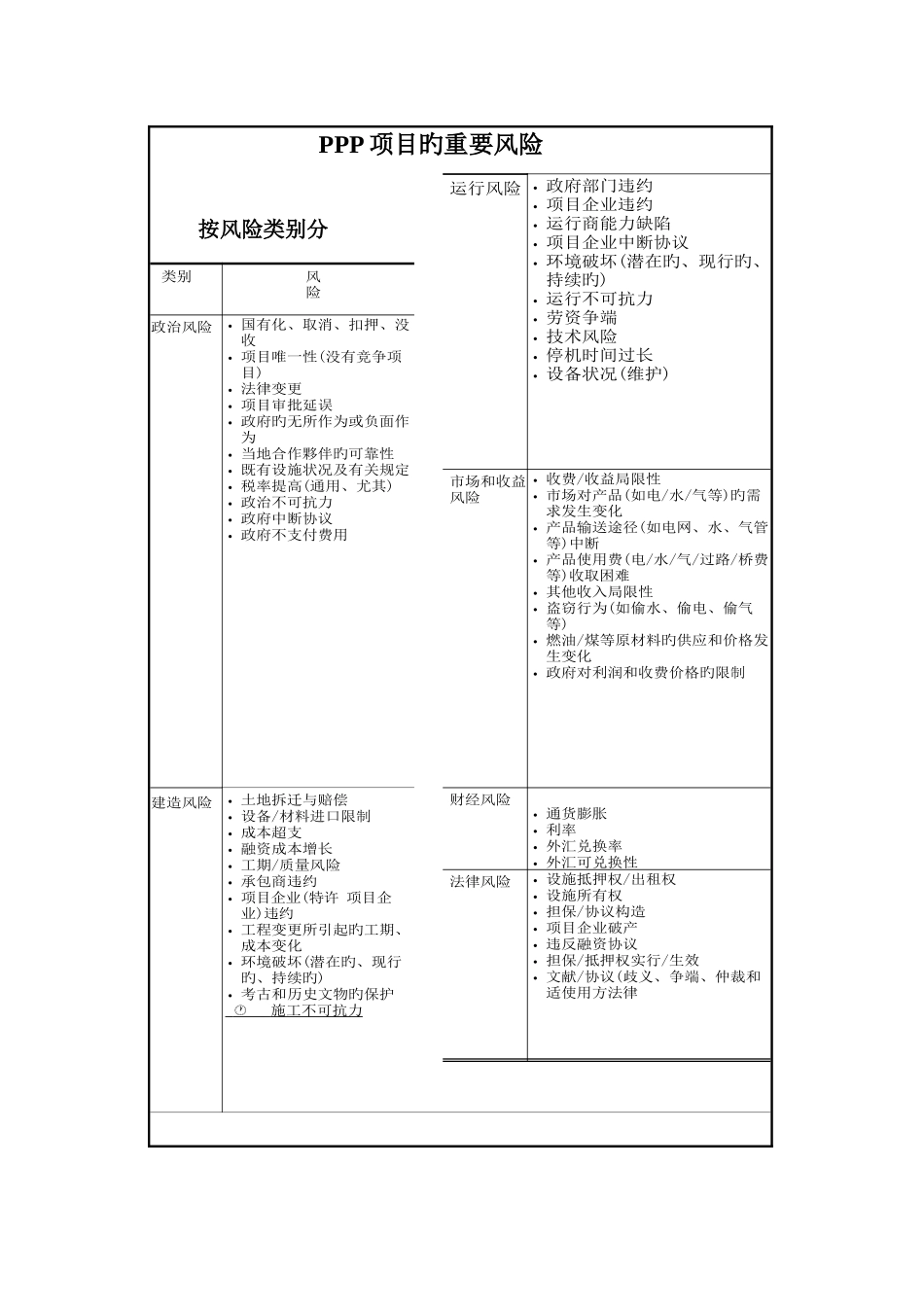 PPP项目风险管理及对策_第3页