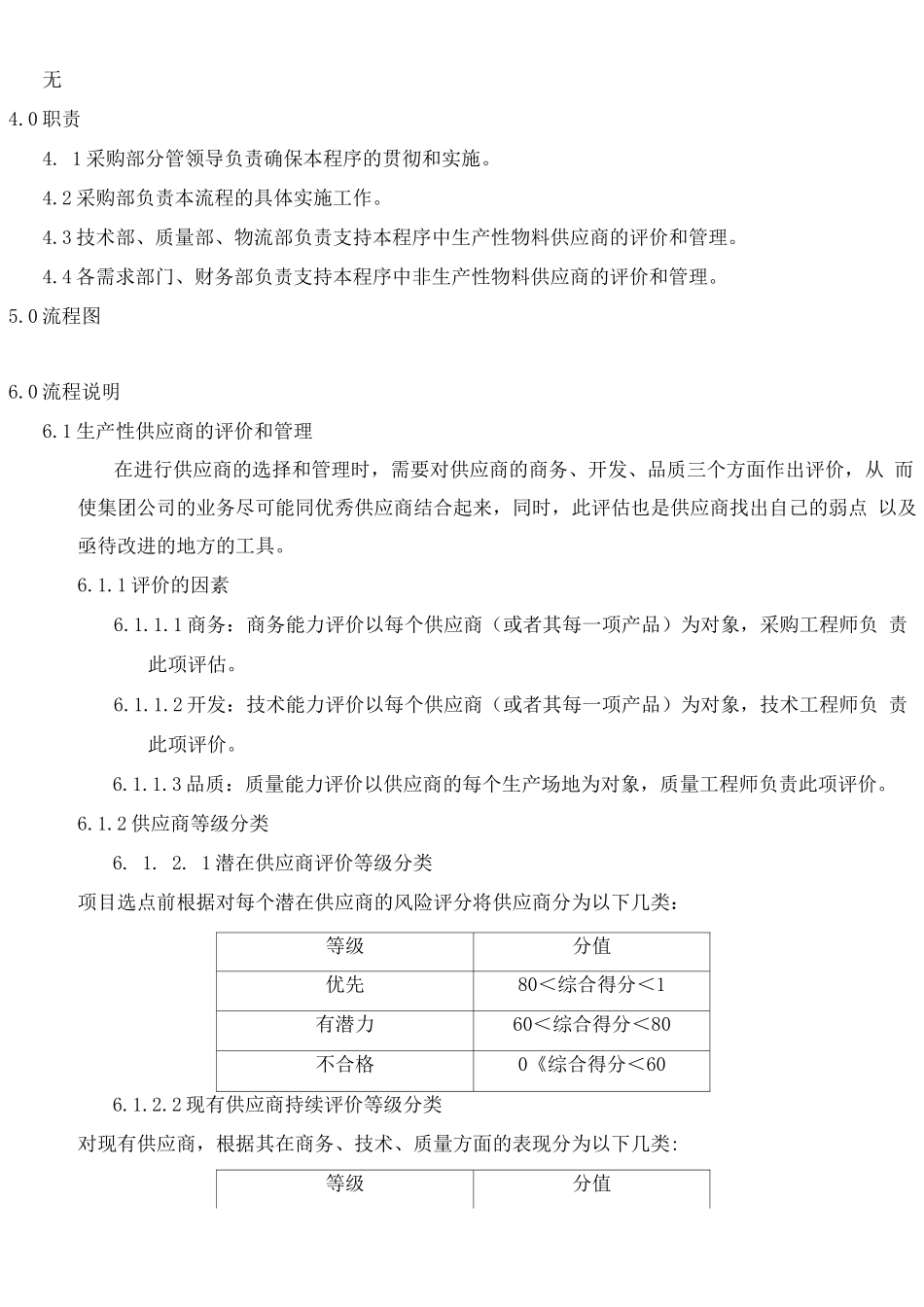 PR15-供应商评价和管理程序_第2页
