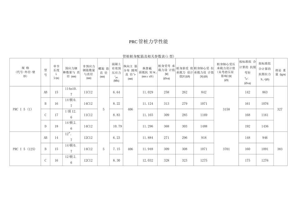 PRC管桩力学性能_第1页