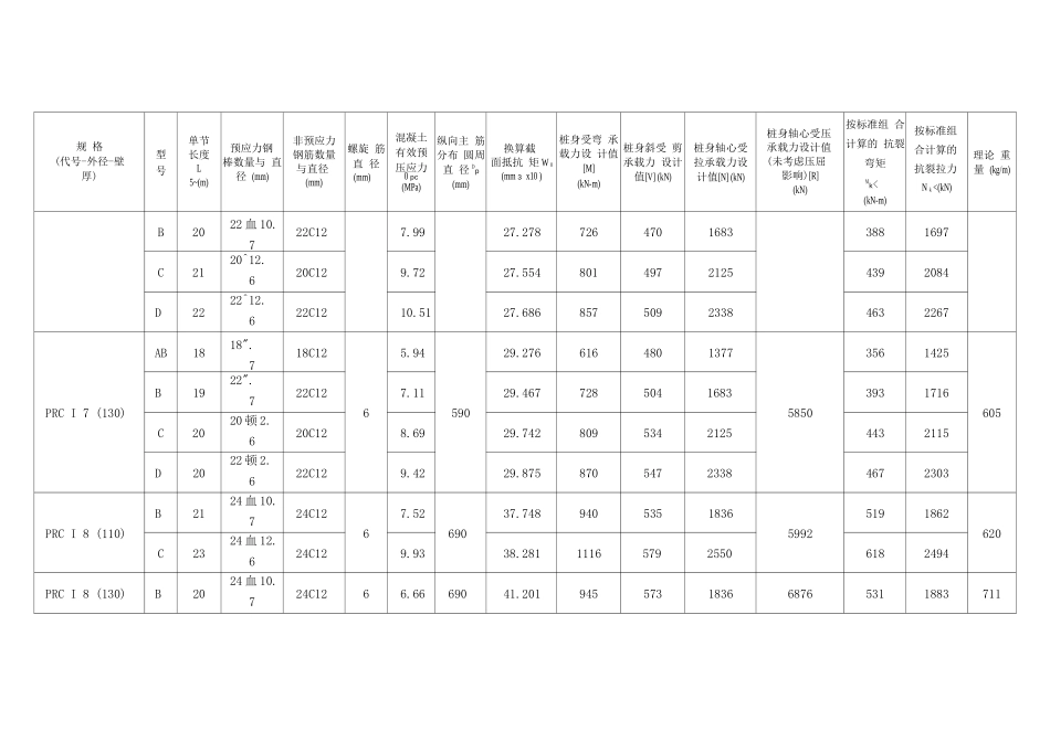 PRC管桩力学性能_第3页