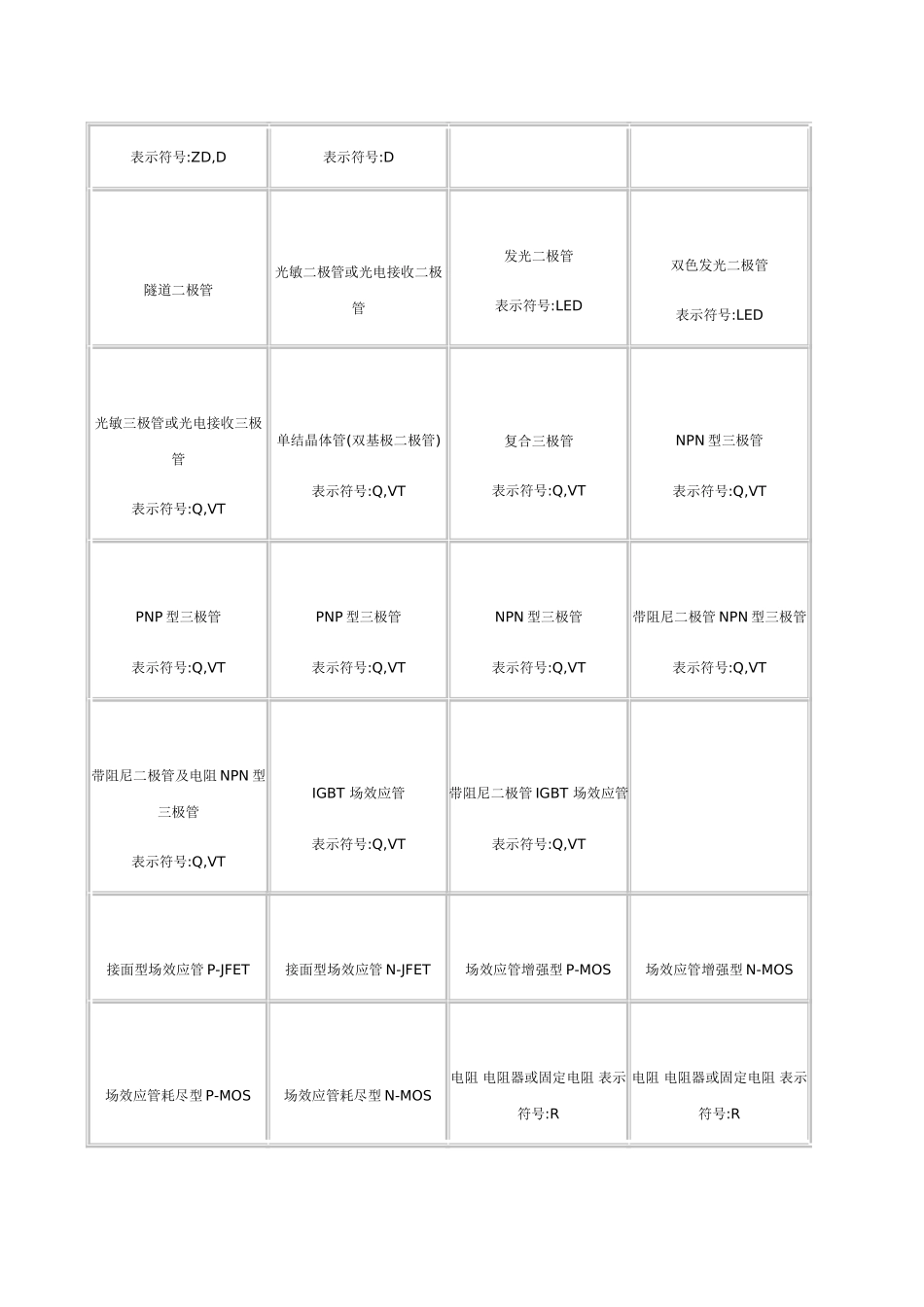 Proteus电子元件符号_第2页