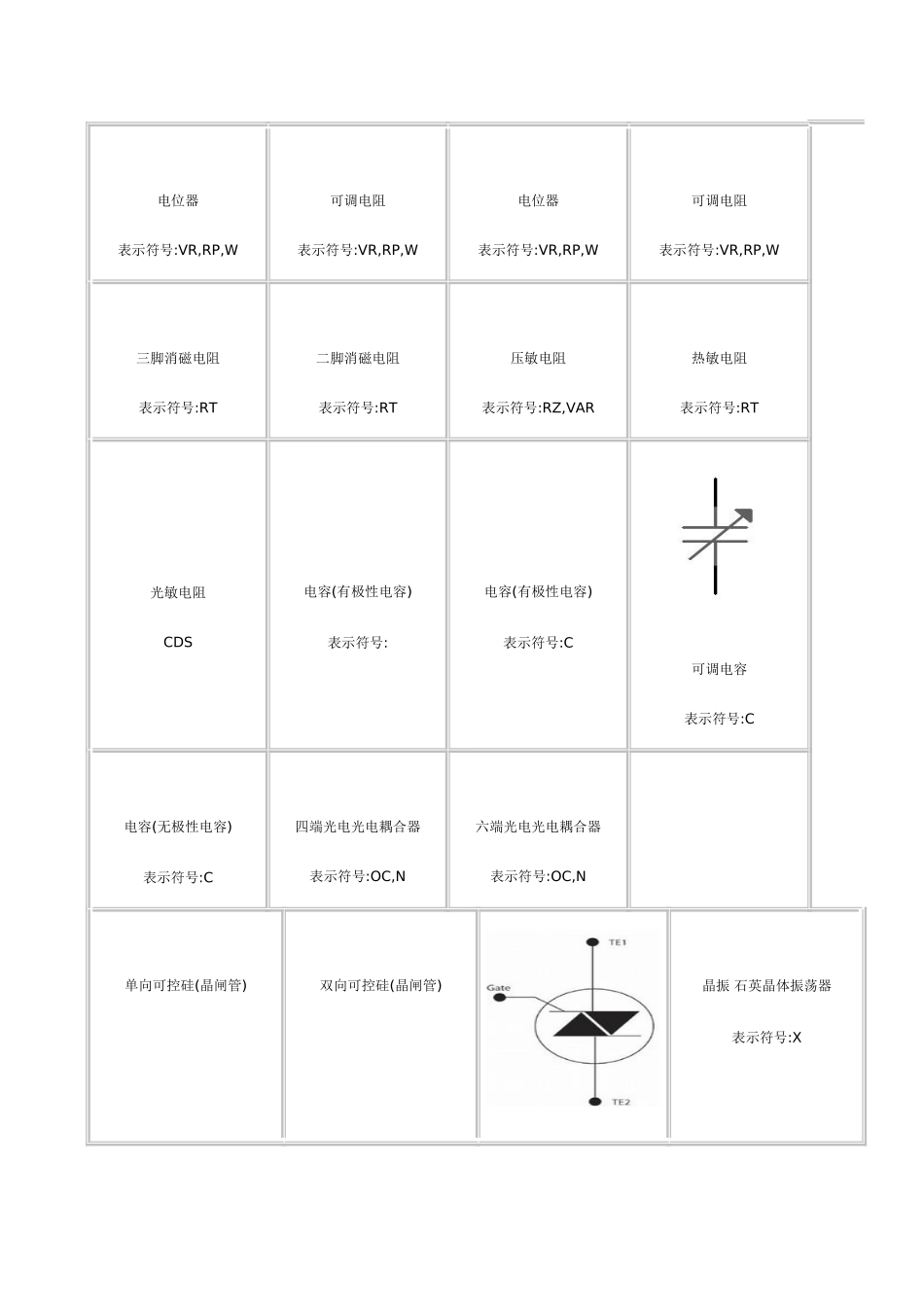 Proteus电子元件符号_第3页