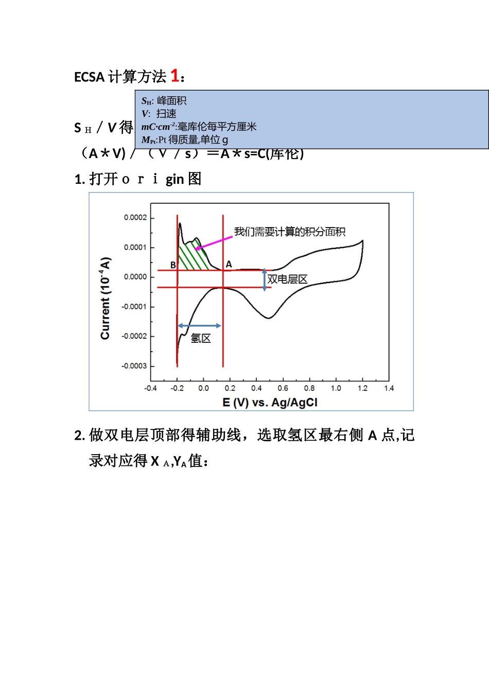 Pt催化剂ECSA计算方法_第1页