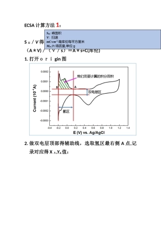 Pt催化剂ECSA计算方法
