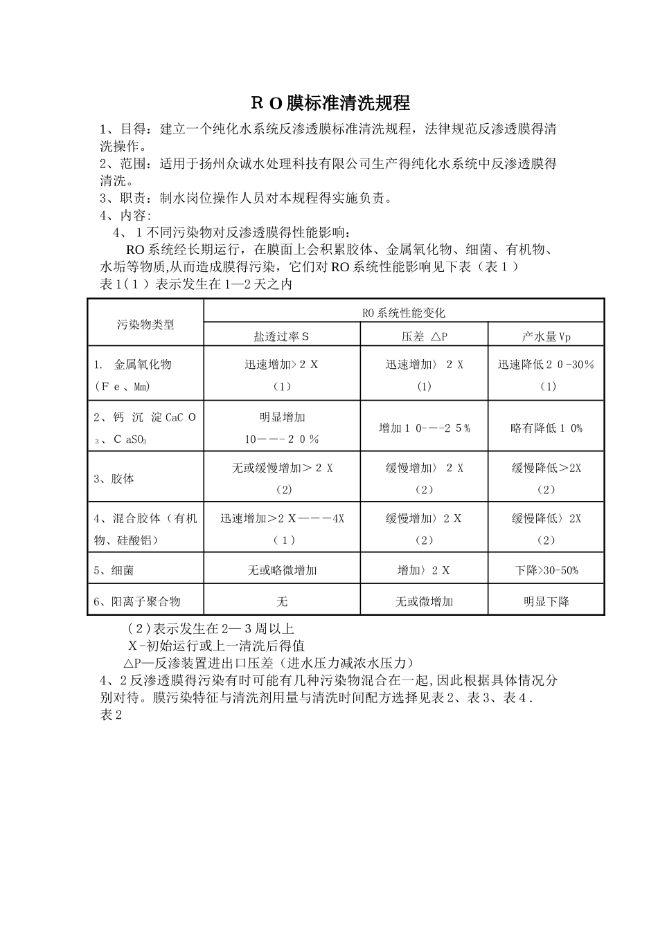 RO膜标准清洗规程_第1页