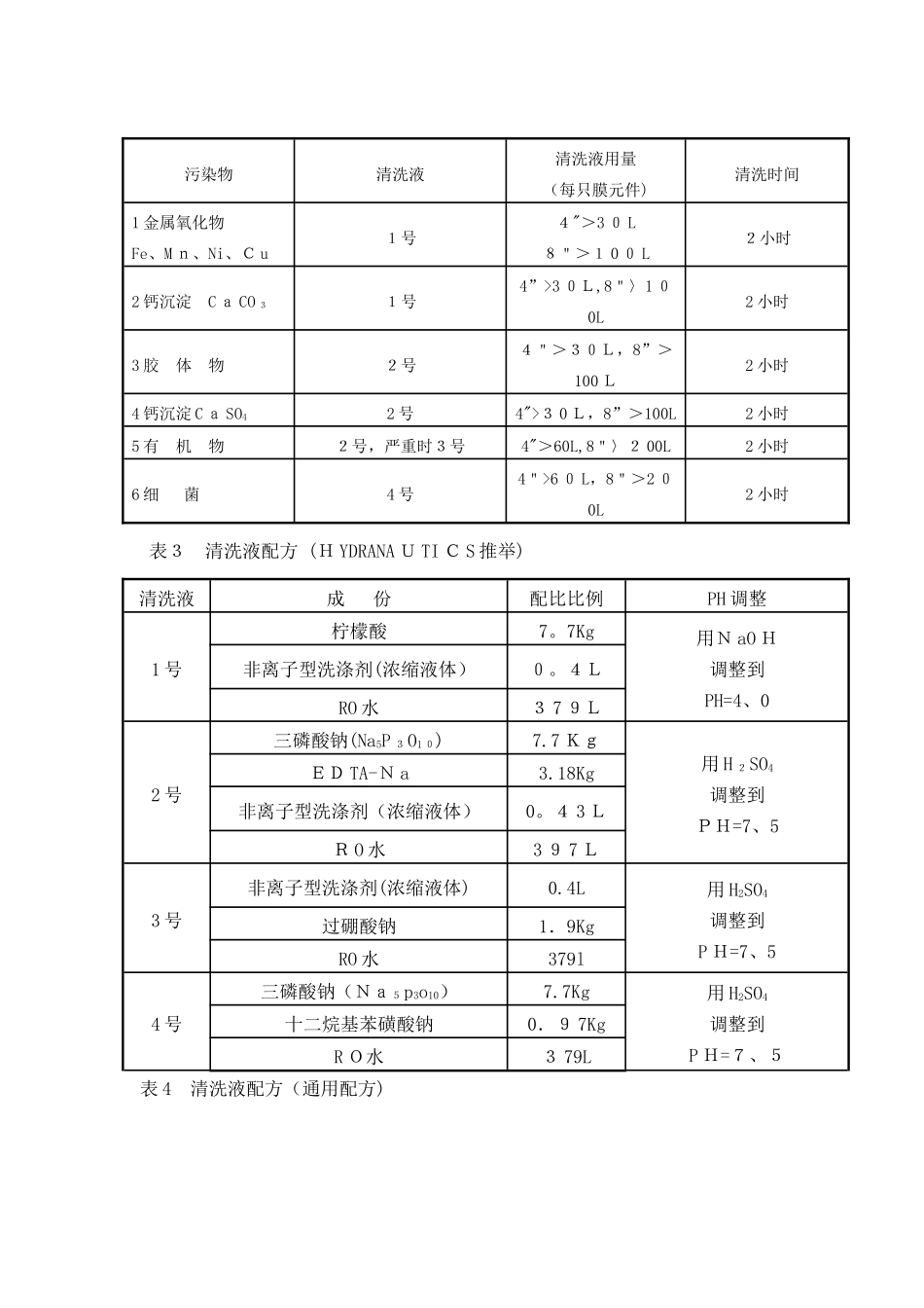 RO膜标准清洗规程_第2页